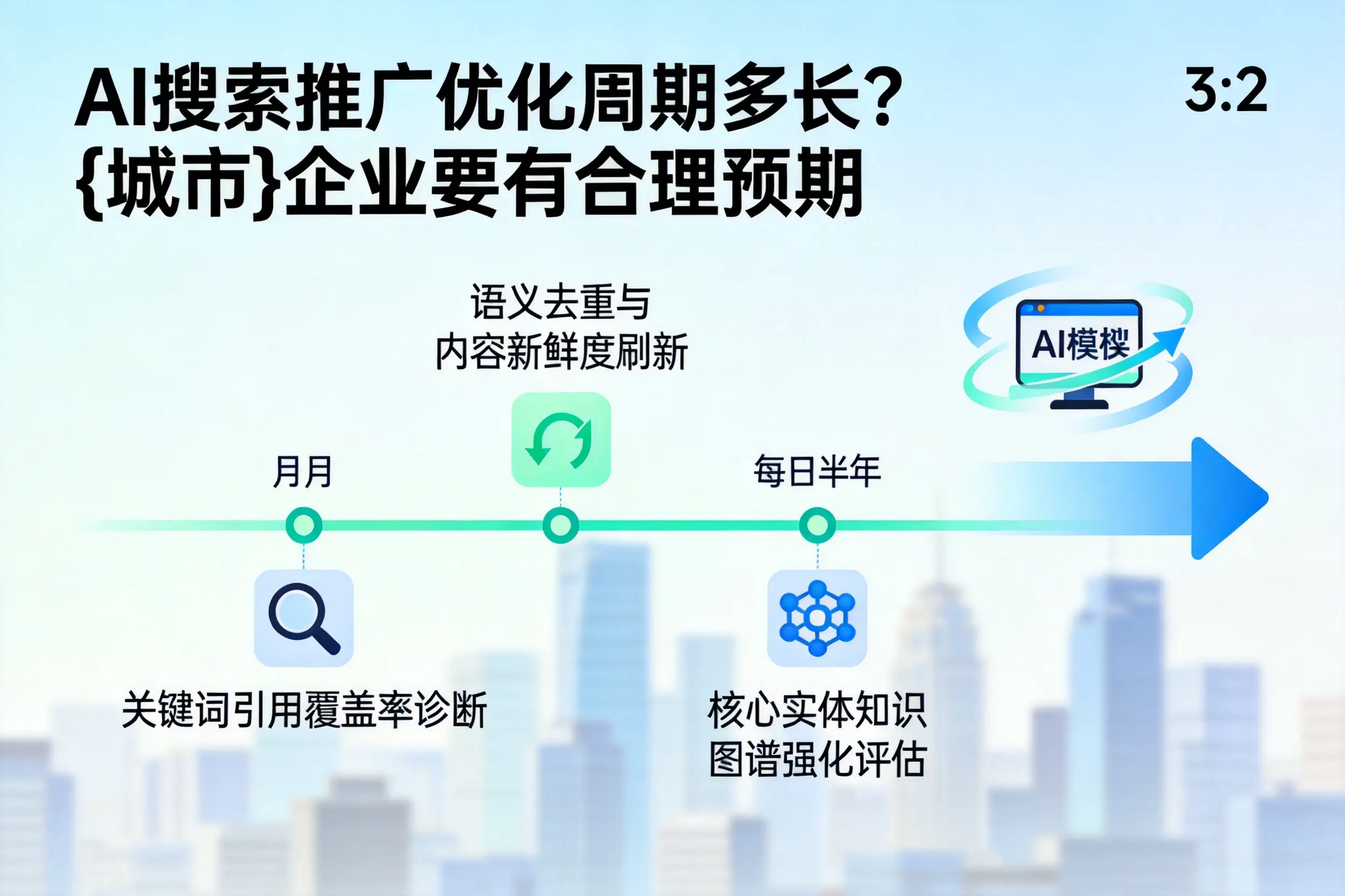 AI搜索推广优化周期多长?黔南企业要有合理预期