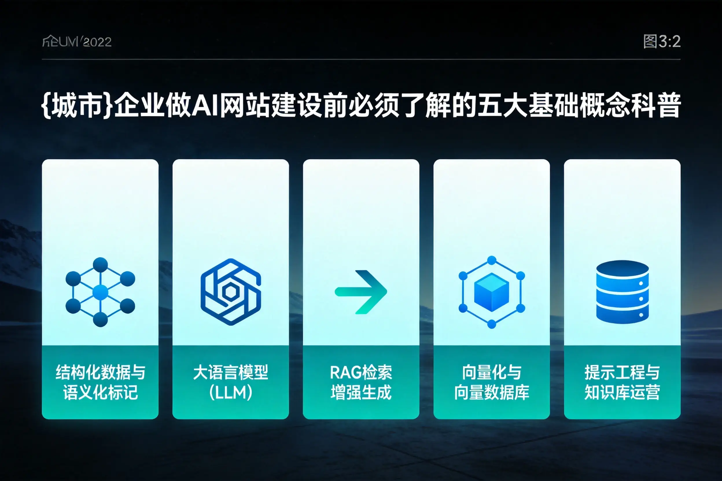 黔南企业做AI网站建设前必须了解的五大基础概念科普