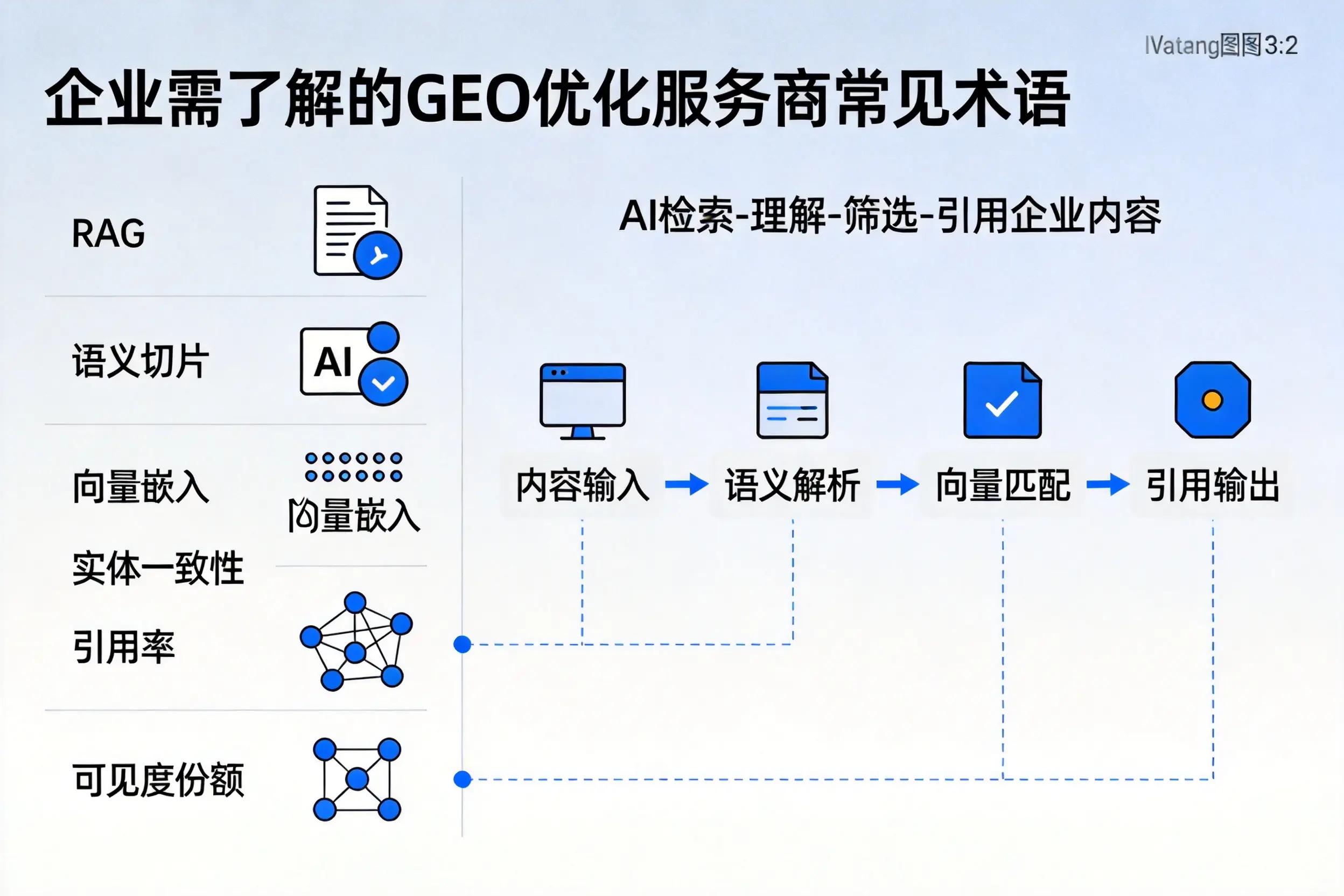 黔南企业需了解的GEO优化服务商常见术语