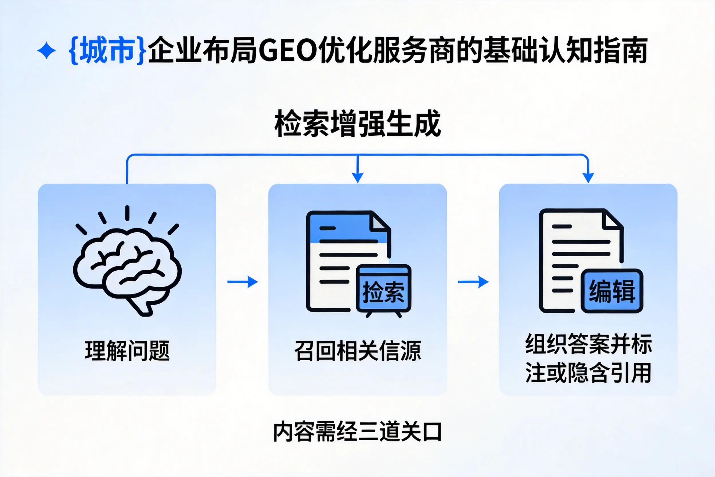 黔南企业布局GEO优化服务商的基础认知指南