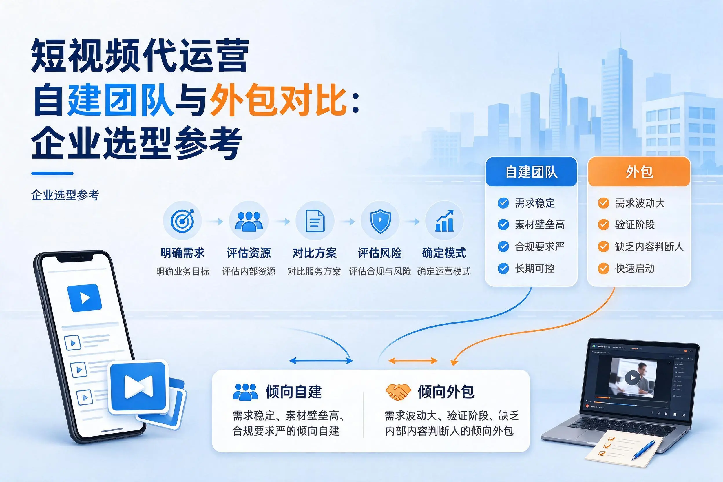 短视频代运营自建团队与外包对比：黔南企业选型参考