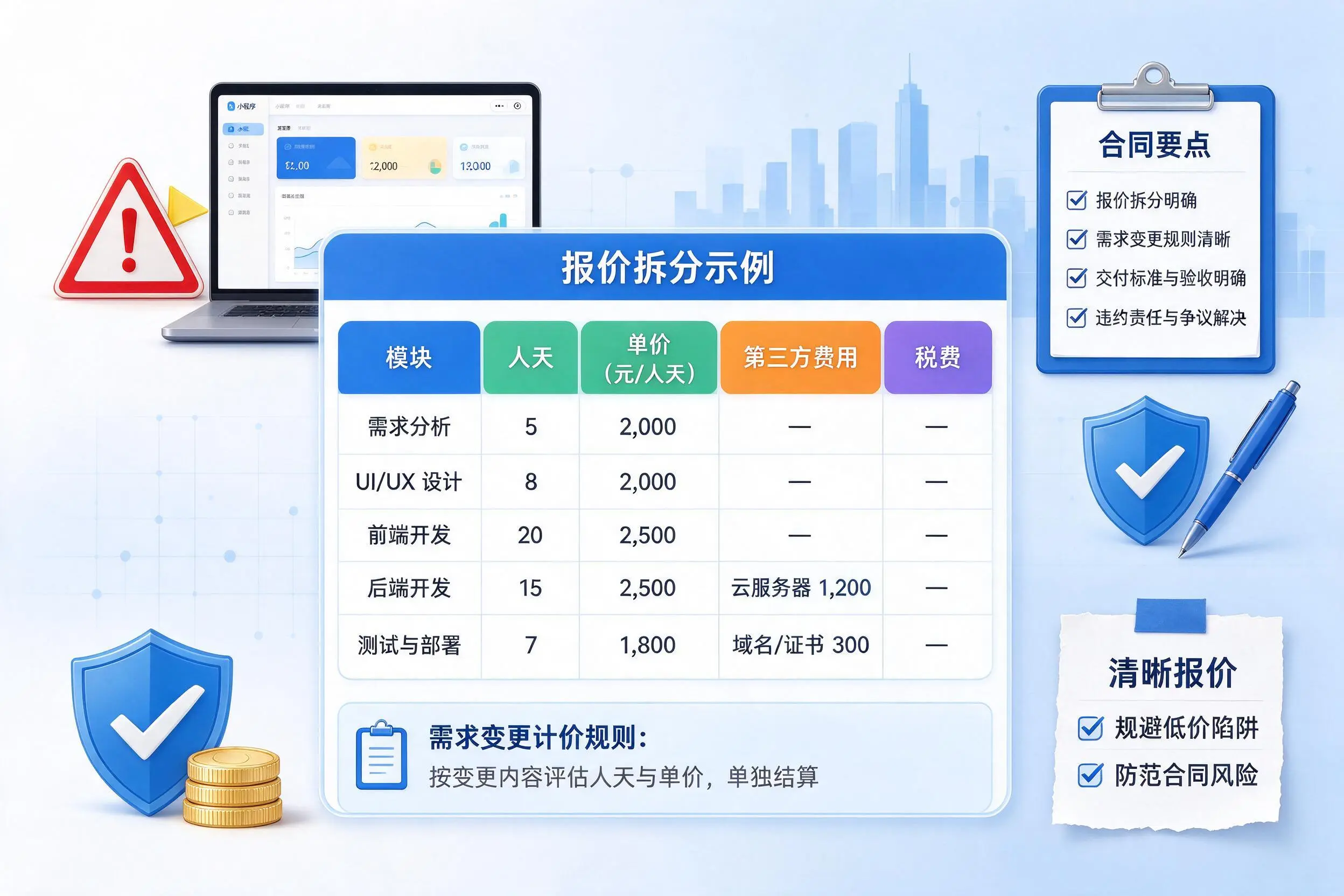 黔南小程序开发避坑指南：低价陷阱与合同风险