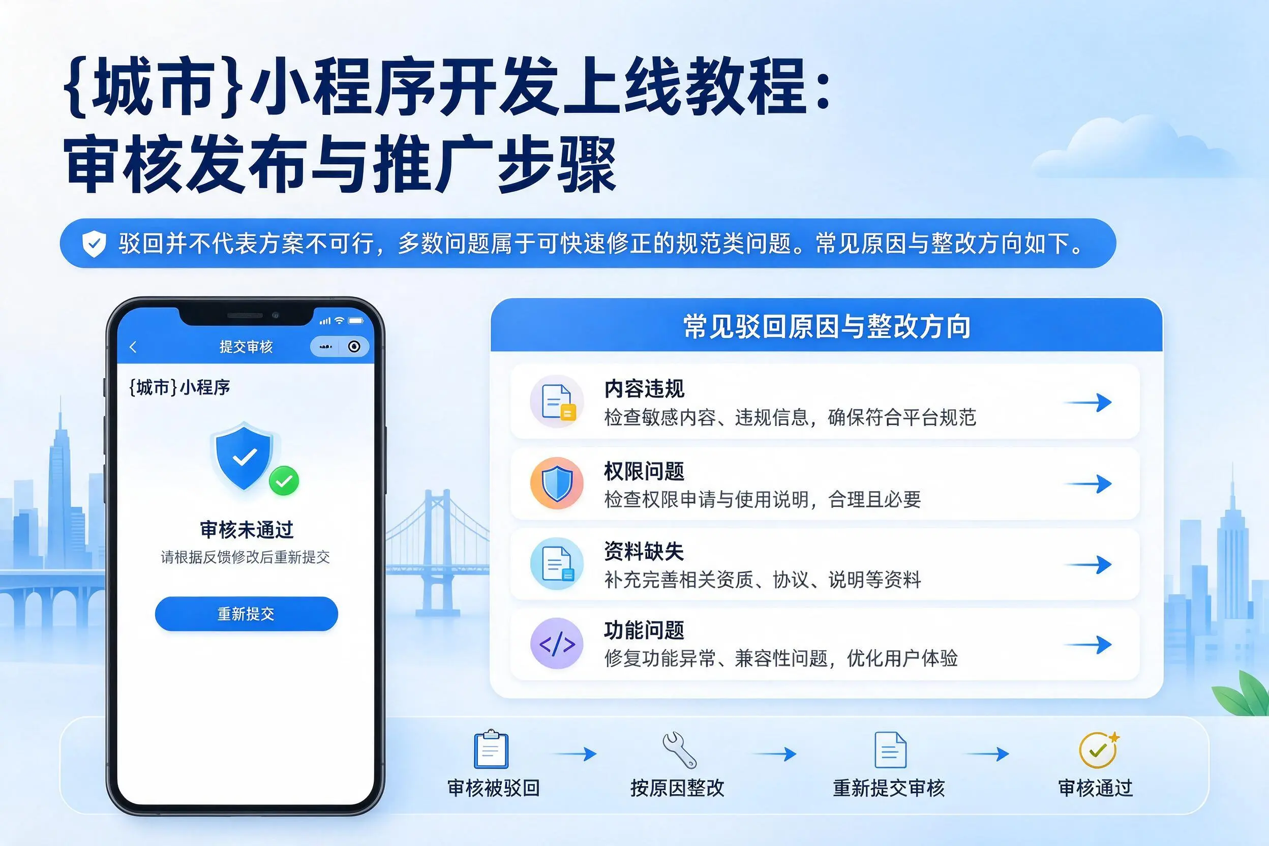 黔南小程序开发上线教程：审核发布与推广步骤