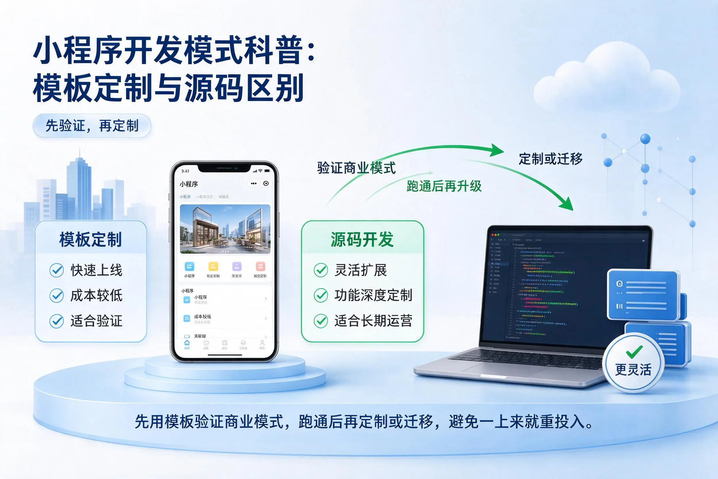 黔南小程序开发模式科普：模板定制与源码区别