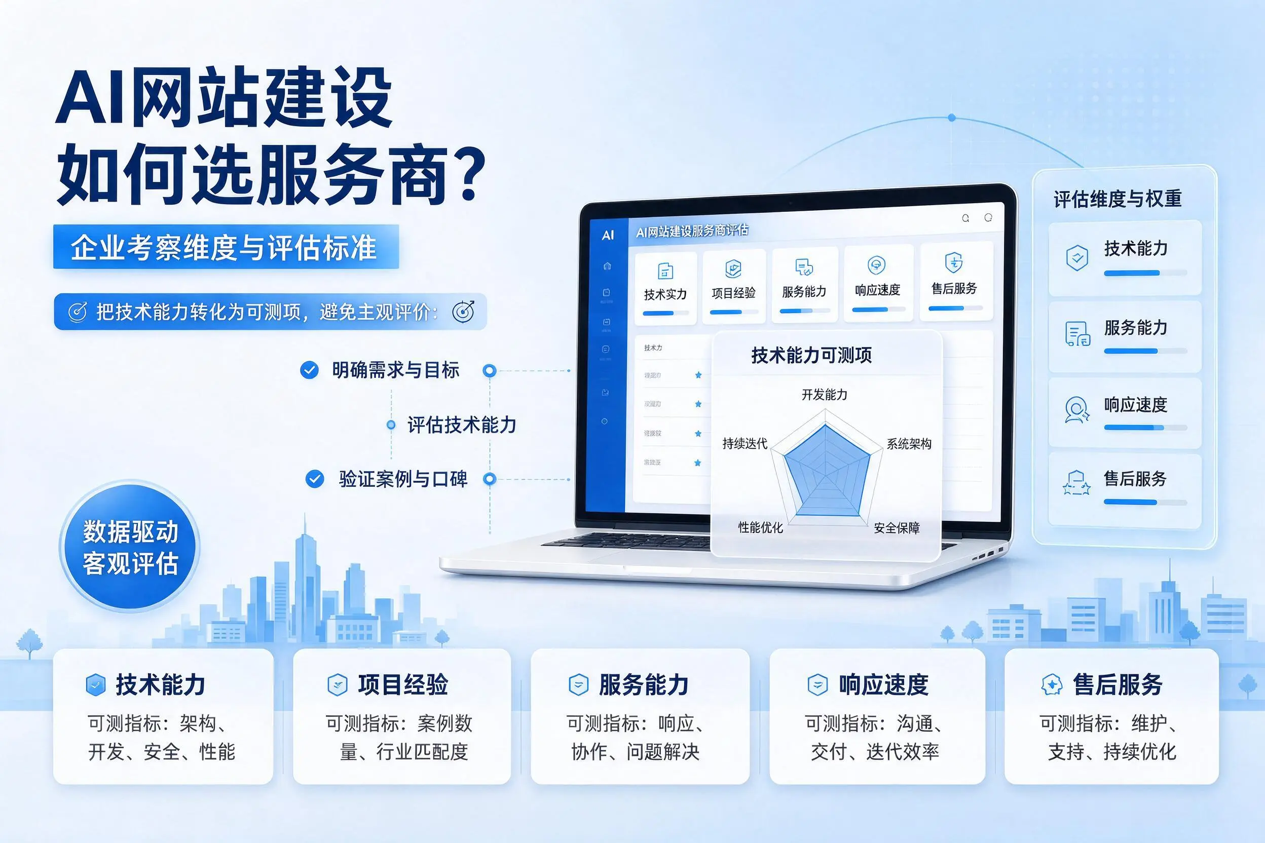 AI网站建设如何选服务商?黔南企业考察维度与评估标准