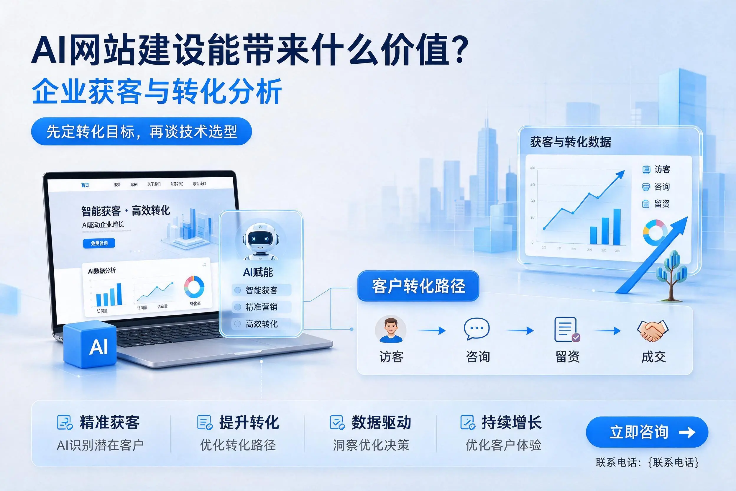 AI网站建设能带来什么价值?黔南企业获客与转化分析