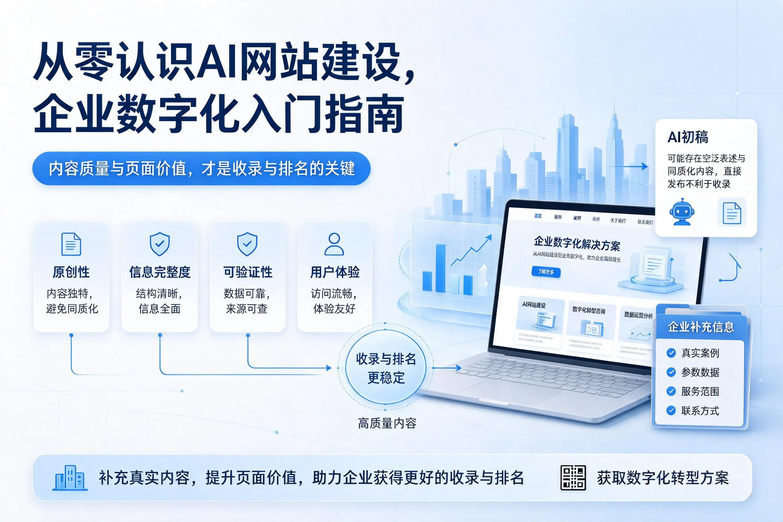 从零认识AI网站建设，黔南企业数字化入门指南