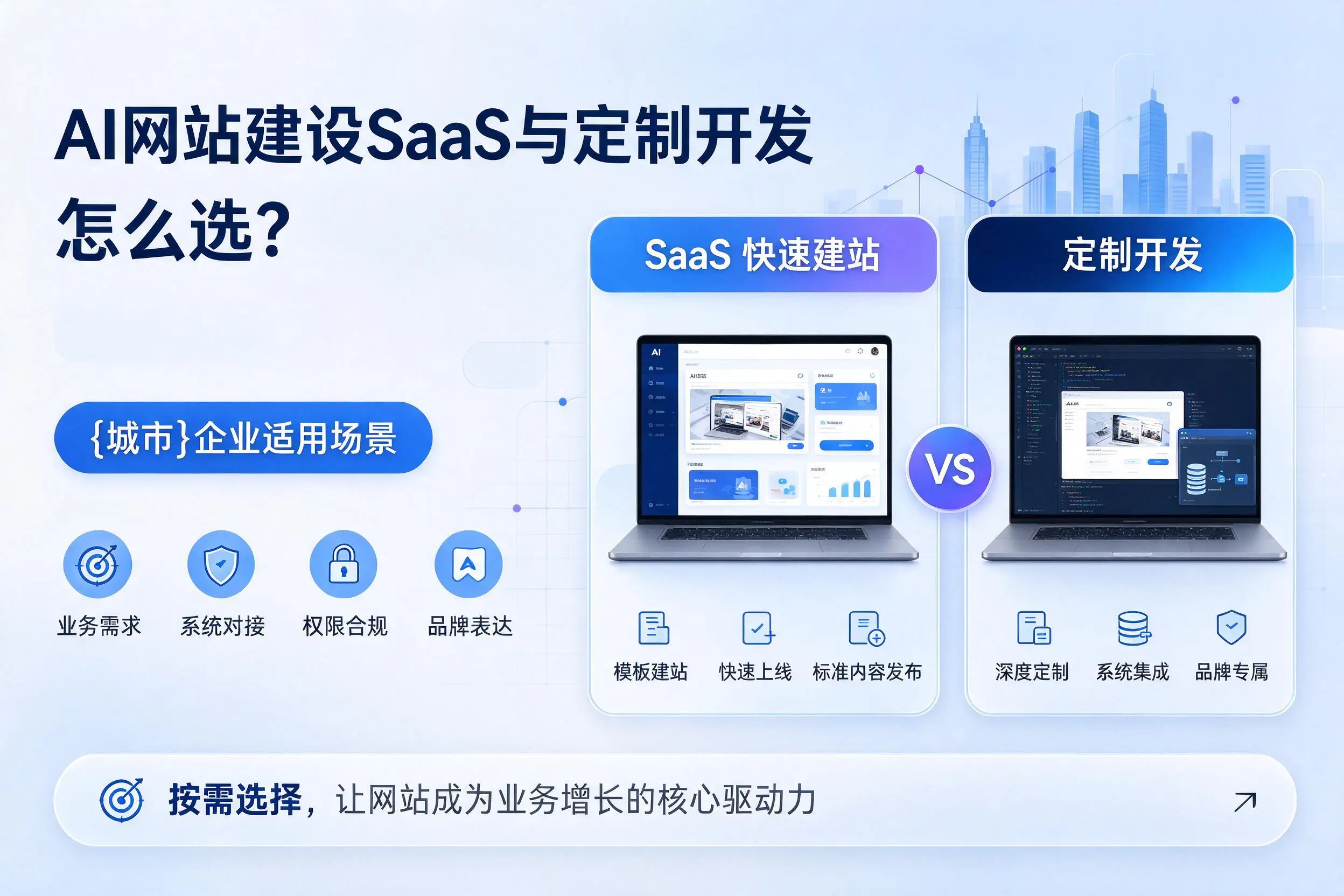 AI网站建设SaaS与定制开发怎么选？黔南企业适用场景