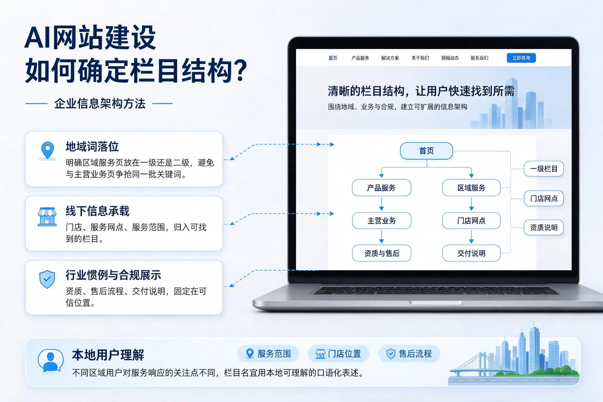 AI网站建设如何确定栏目结构？黔南企业信息架构方法