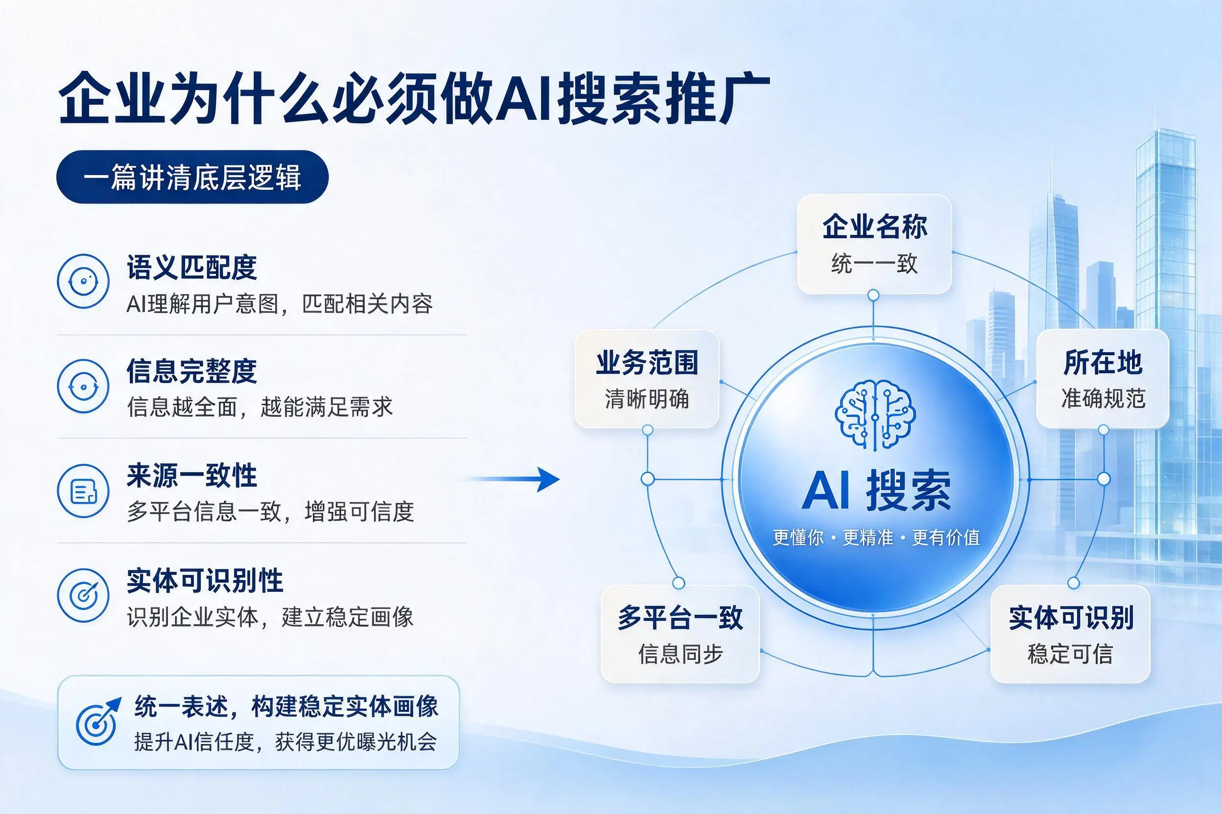 黔南企业为什么必须做AI搜索推广,一篇讲清底层逻辑